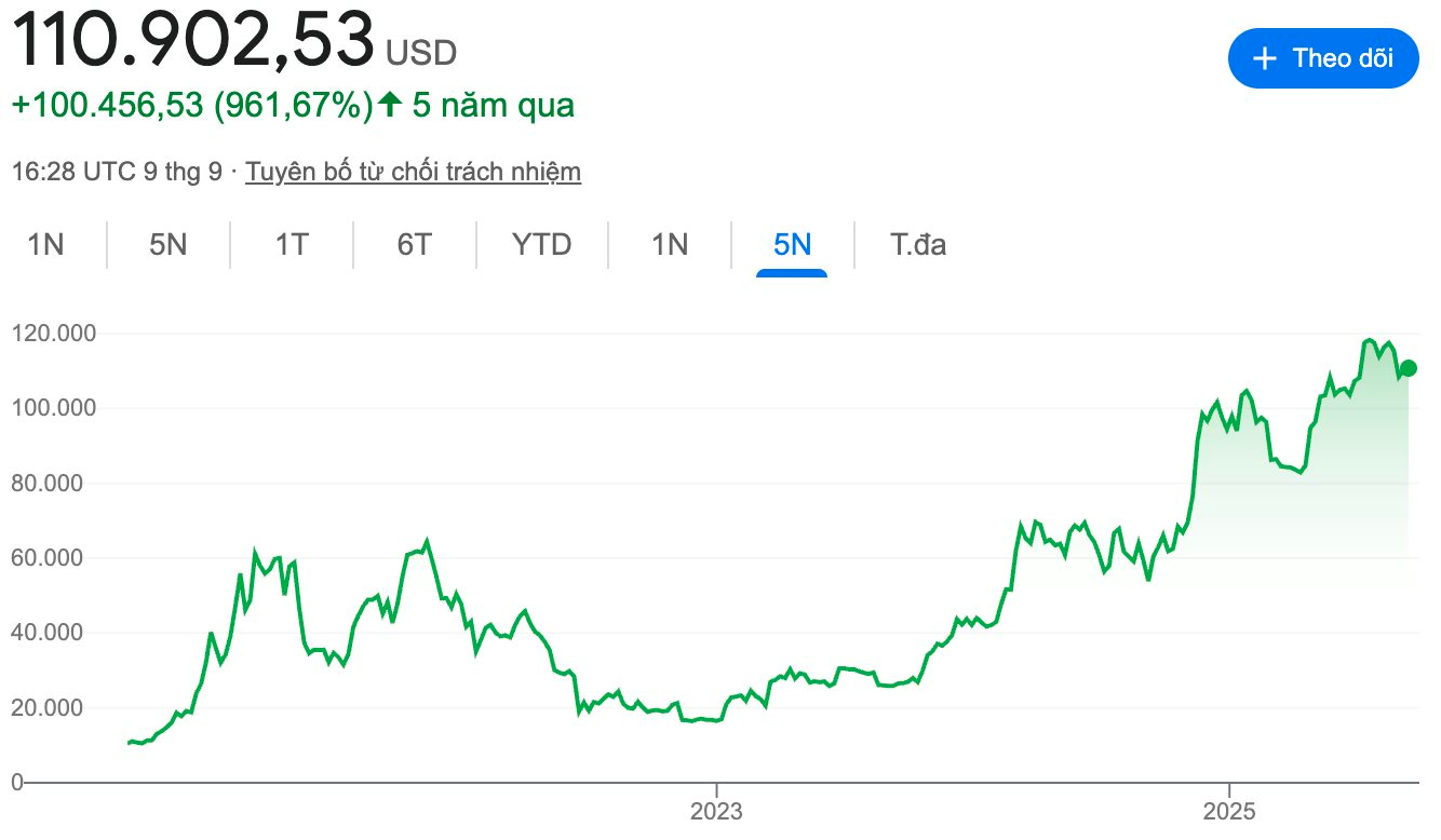 Bitcoin (BTC) là gì? Tất cả những điều cơ bản nhà đầu tư cần biết - Ảnh 1