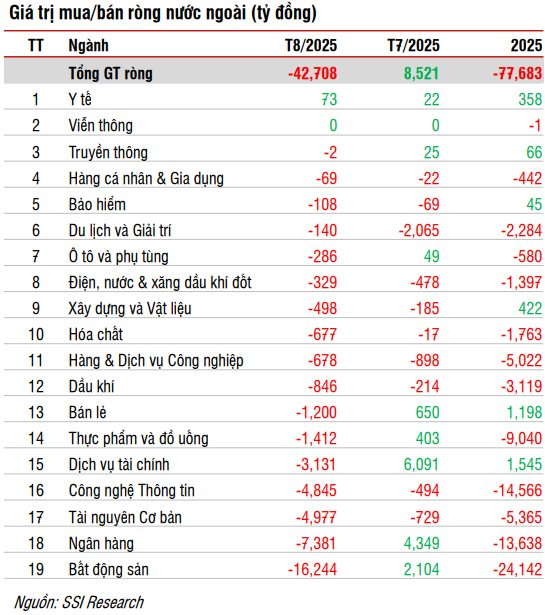 SSI Research: Một nhịp chỉnh mạnh có thể sẽ diễn ra vào cuối tháng 9 - Ảnh 2
