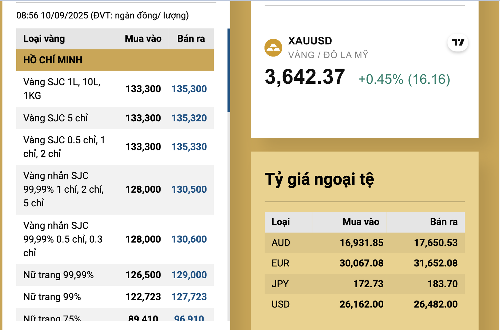 Nghiên cứu lập sàn giao dịch vàng quốc gia, mô hình nào phù hợp với Việt Nam? - Ảnh 2