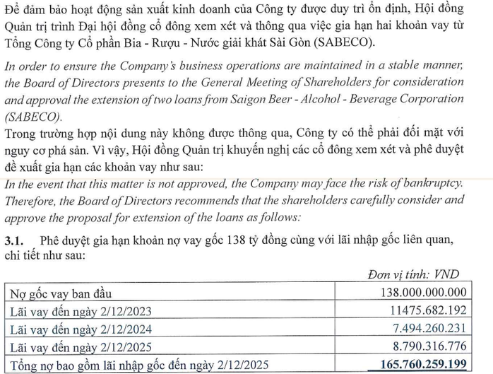 Công ty nước giải khát lâu đời Việt đối diện nguy cơ phá sản - Ảnh 1