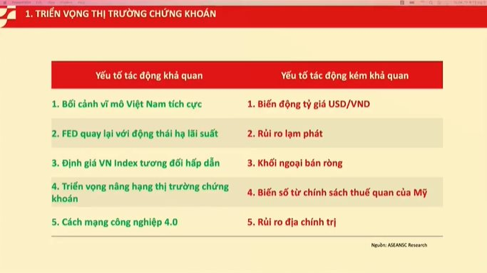 Chuyên gia chứng khoán: VN-Index vẫn có thể "Upside" thoải mái trong tương lai gần - Ảnh 1