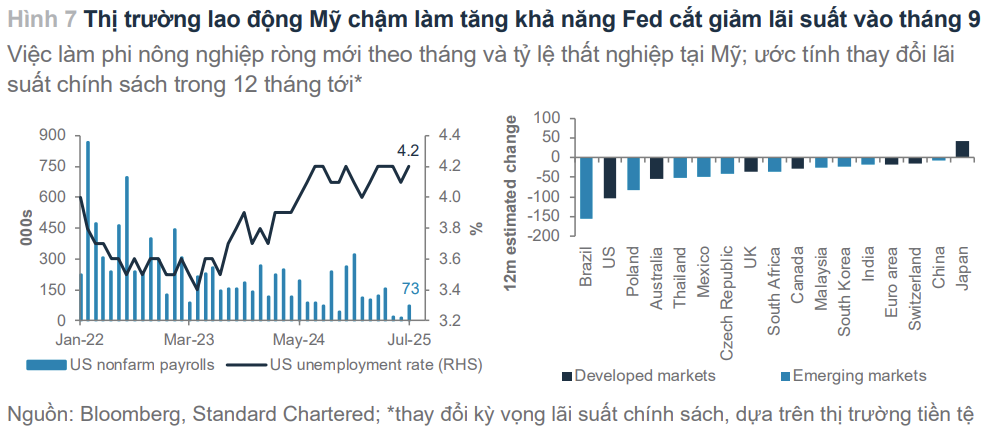 Đồng USD yếu đi: Cơ hội và thách thức cho các nước mới nổi? - Ảnh 1