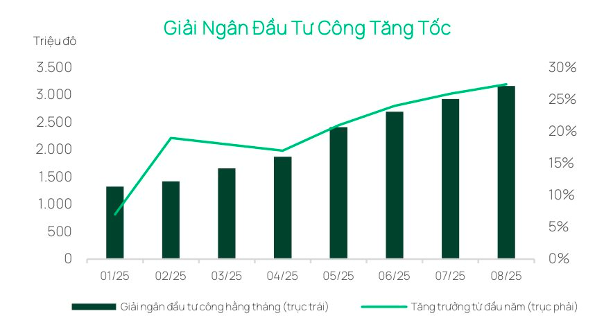 Dragon Capital: Các thương vụ IPO TCBS, VPBankS, Thế Giới Di Động... có thể trở thành chất xúc tác cho thị trường chứng khoán - Ảnh 2