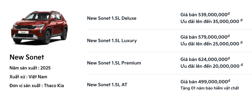 Kia Sonet thêm bản giá rẻ tại Việt Nam: Thực tế còn 493 triệu đồng tại đại lý, lược 3 tính năng, thêm cạnh tranh Raize, Venue - Ảnh 1