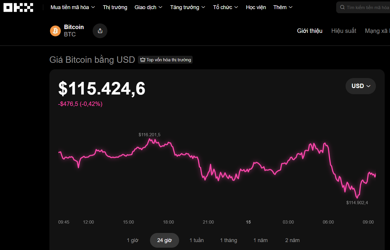 Thị trường tiền số hôm nay, 15-9: Tín hiệu lạ tại Việt Nam - Ảnh 1
