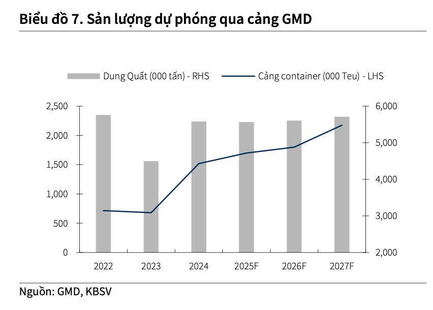 “Gã khổng lồ” ngành cảng biển, logistics của Việt Nam vừa lập kỷ lục mới - Ảnh 3