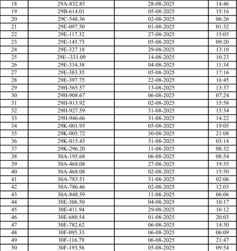 Hơn 230 chủ xe máy, ô tô Hà Nội có biển số sau nhanh chóng nộp phạt nguội theo Nghị định 168 - Ảnh 1