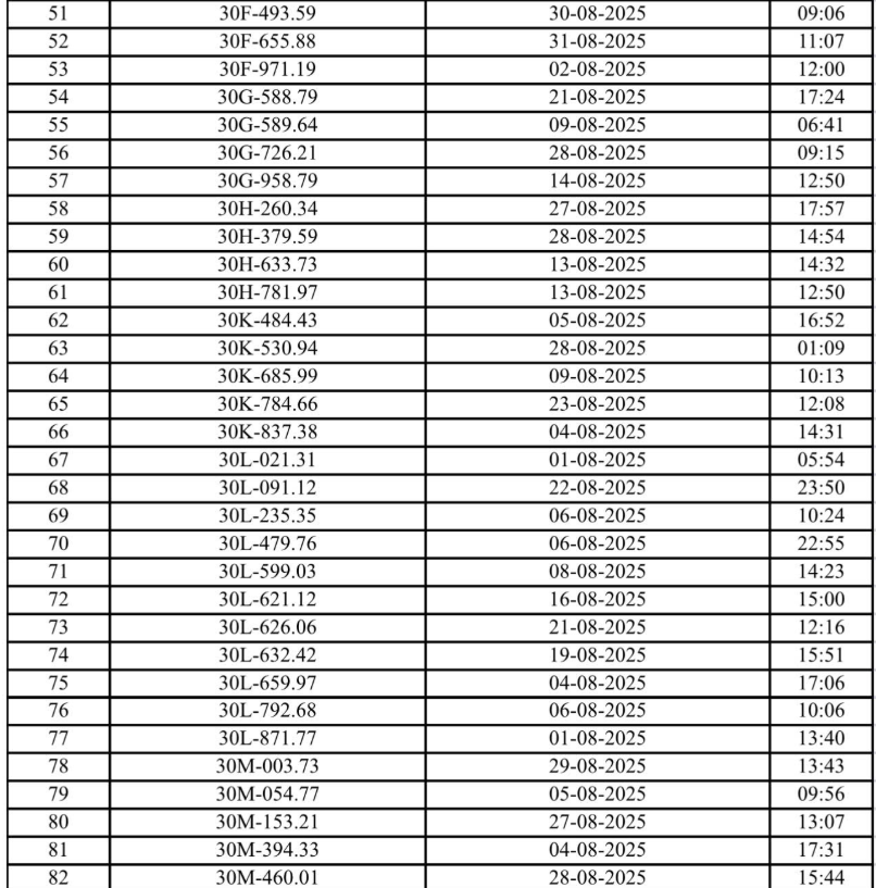 Hơn 230 chủ xe máy, ô tô Hà Nội có biển số sau nhanh chóng nộp phạt nguội theo Nghị định 168 - Ảnh 2
