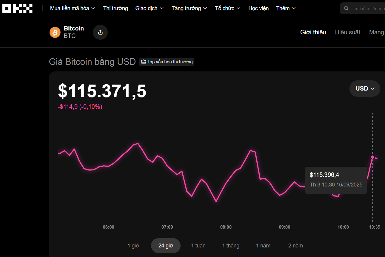 Thị trường tiền số hôm nay, 16-9: Cảnh báo mới về Bitcoin - Ảnh 1