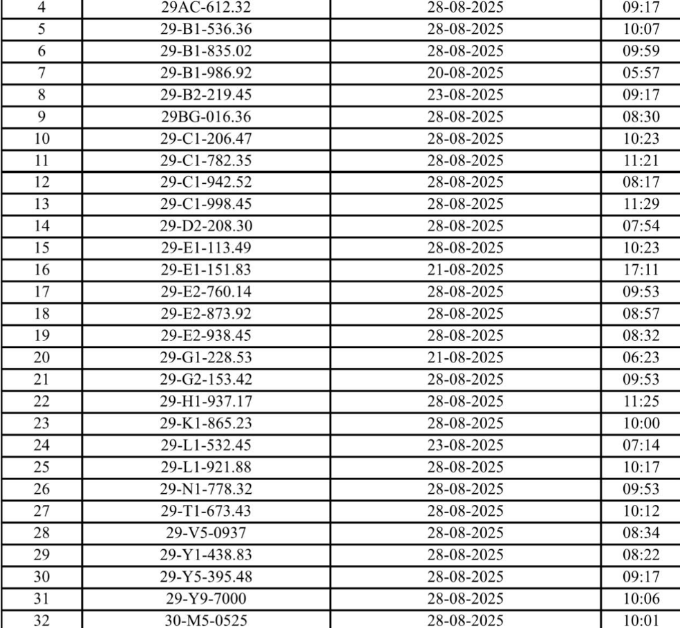 Hơn 230 chủ xe máy, ô tô Hà Nội có biển số sau nhanh chóng nộp phạt nguội theo Nghị định 168 - Ảnh 3