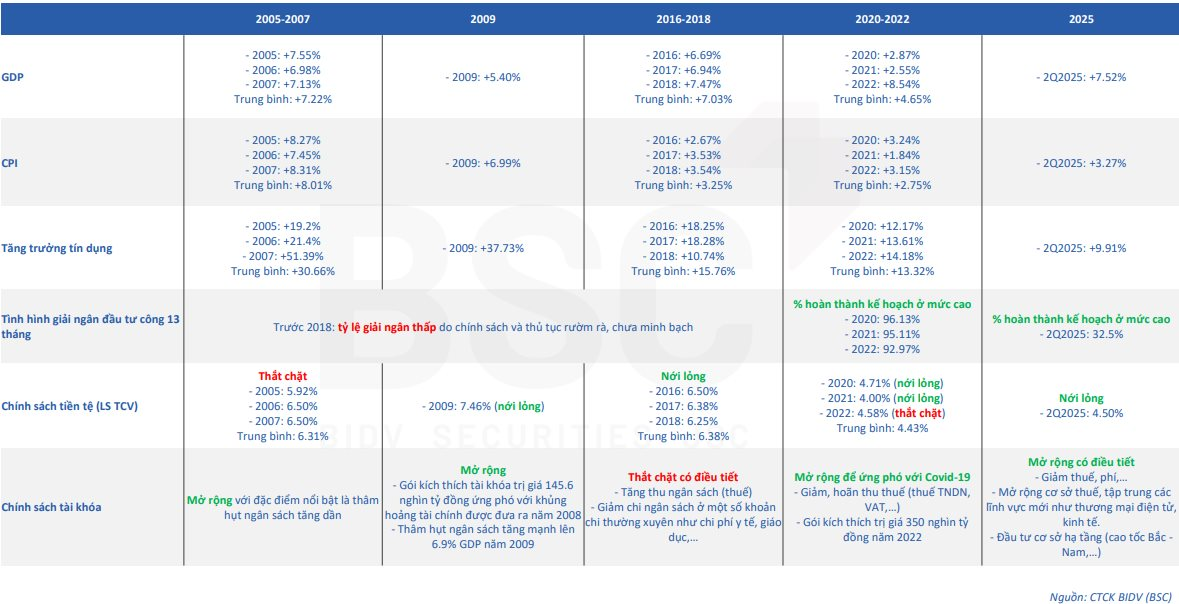 Nhìn lại những cơn "sóng thần" tăng trưởng của chứng khoán Việt Nam - Ảnh 2