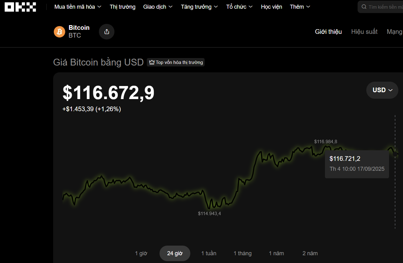 Thị trường tiền số hôm nay, 17-9: Dự báo mới nhất về Bitcoin - Ảnh 1