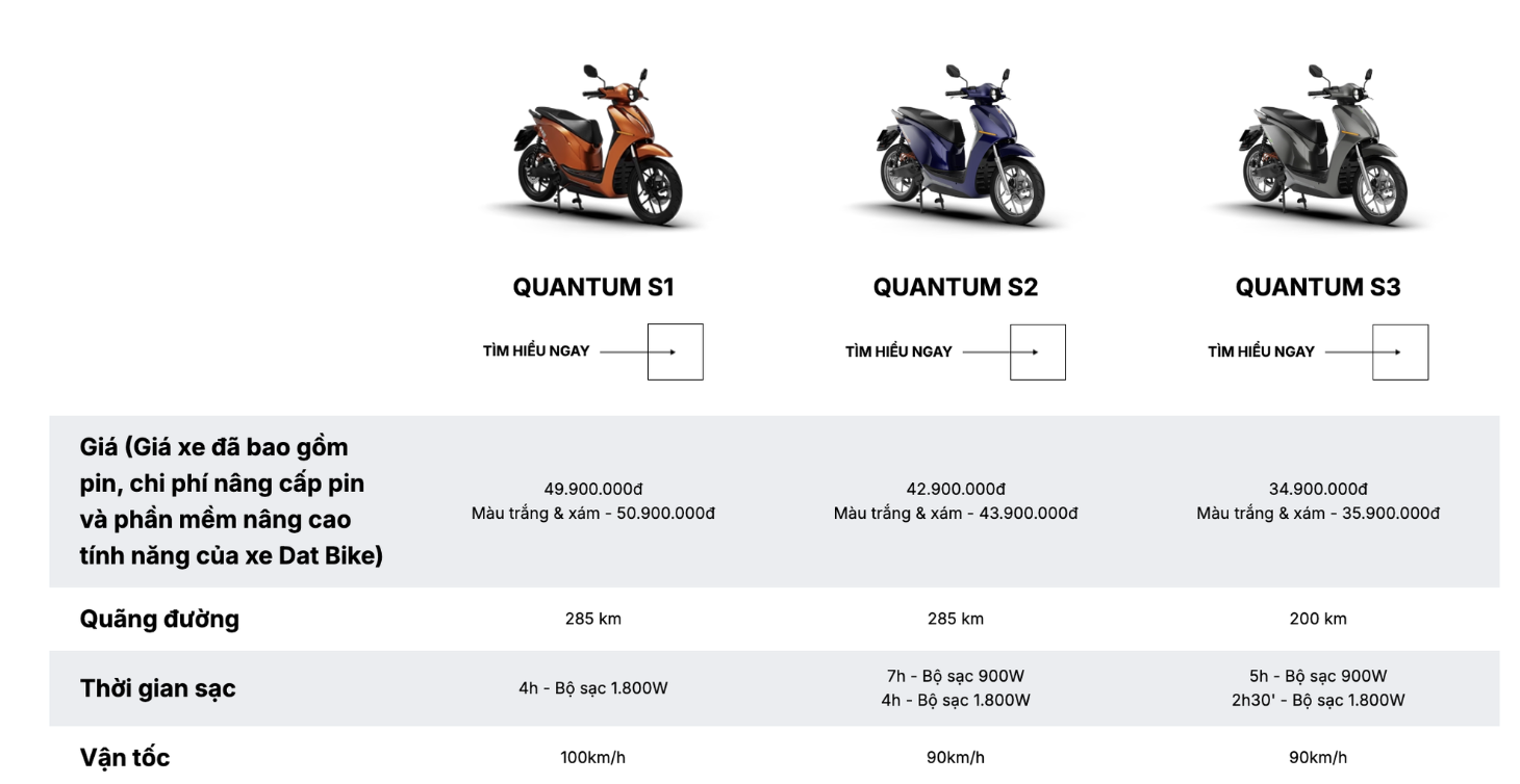 Hãng xe điện Việt Nam bị Shark Bình chê "không ai mua" vừa huy động thành công 22 triệu USD: Sản xuất vài nghìn xe mỗi tháng, đạt mục tiêu 50 cửa hàng - Ảnh 2