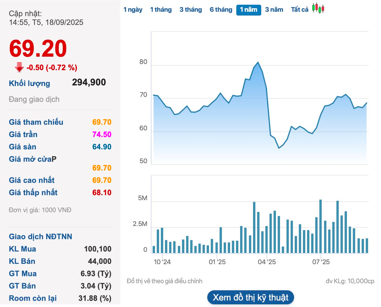 Cổ đông Nhà nước không cho ý kiến, thương vụ chào bán cổ phần của Becamex IDC (BCM) lại “xịt” - Ảnh 1