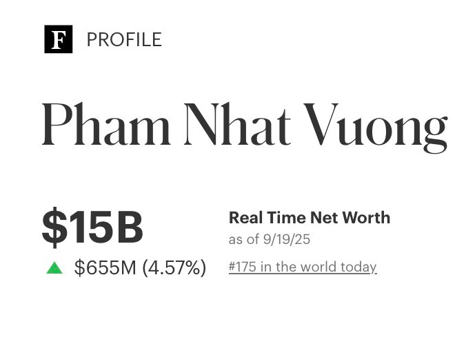 Tỷ phú Phạm Nhật Vượng giàu cỡ nào: Tài sản lớn hơn cả vốn hóa BIDV, VietinBank, xếp trên Chủ tịch Samsung, Donald Trump trong bảng xếp hạng người giàu thế giới - Ảnh 1