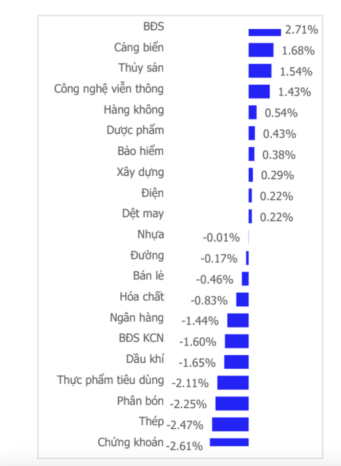Chuyên gia nêu điều kiện để chứng khoán trở lại vùng đỉnh 1.700 điểm - Ảnh 2