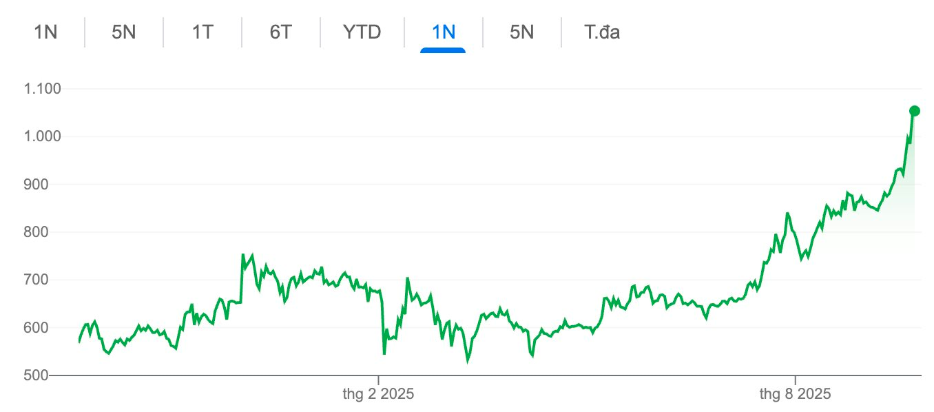 Đồng BNB tiếp tục phá kỷ lục sau khi "cha đẻ" Binance CZ tuyên bố "đây mới là sự khởi đầu!" - Ảnh 1