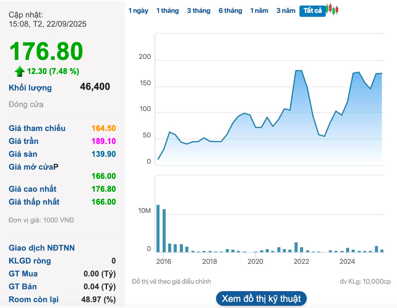 Một doanh nghiệp muốn chia cổ tức khủng 330%, Vingroup có thể “bỏ túi” 4.600 tỷ đồng - Ảnh 1