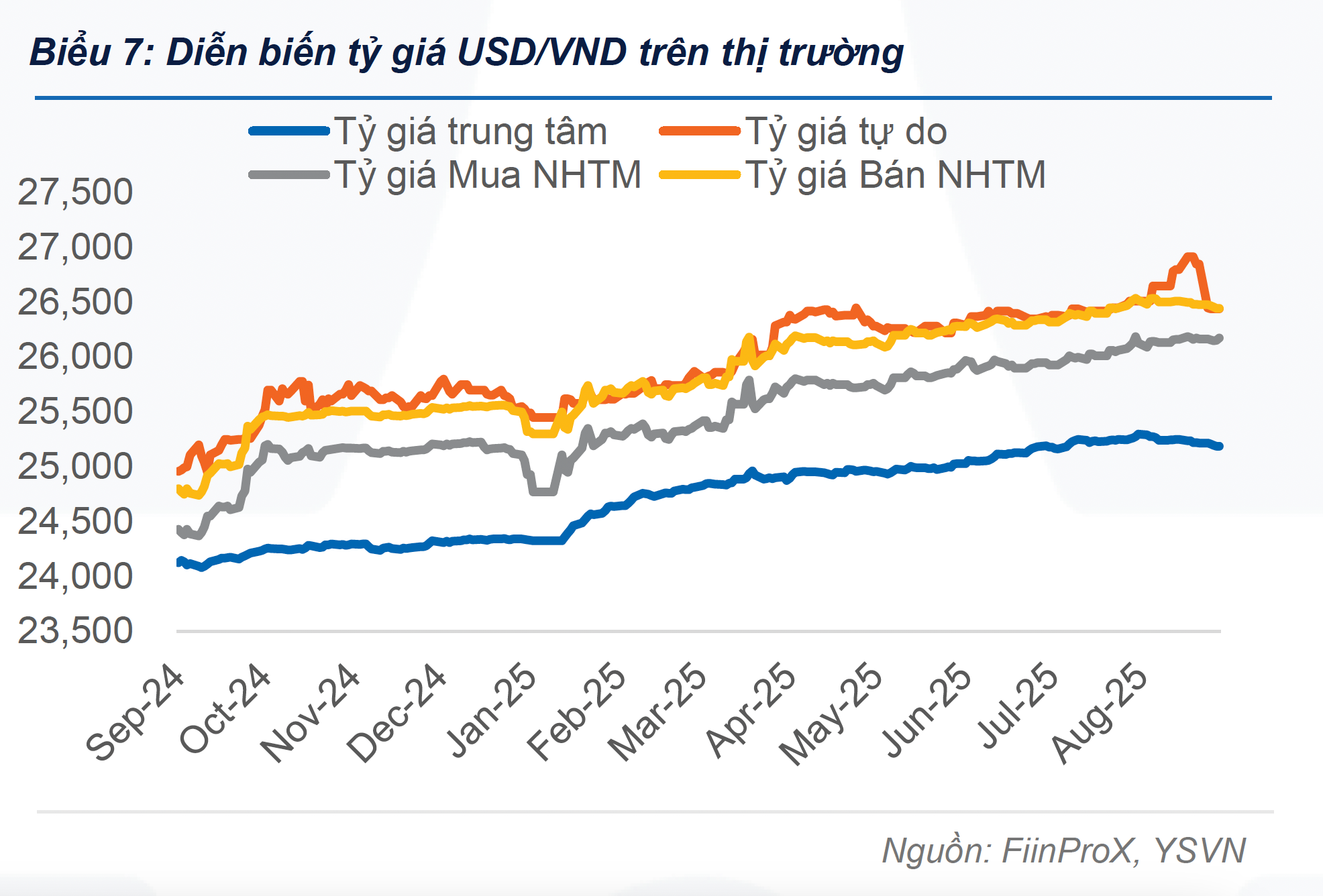 Giá USD tự do biến động mạnh - Ảnh 2