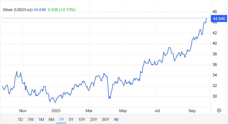 Giá bạc tăng vùn vụt - Ảnh 2