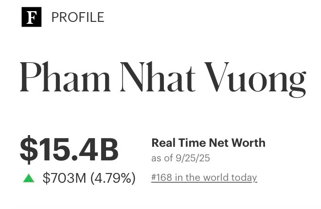 Vợ ông Phạm Nhật Vượng trở thành tỷ phú USD - Ảnh 1