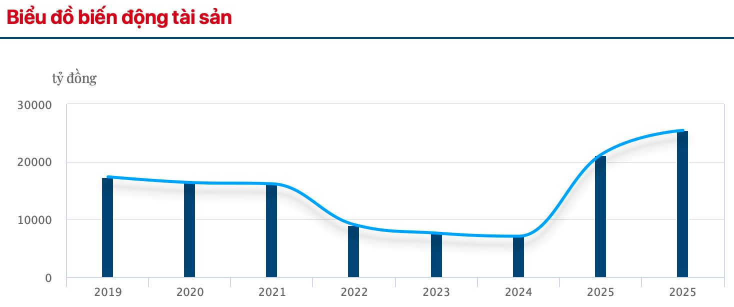 Vợ ông Phạm Nhật Vượng trở thành tỷ phú USD - Ảnh 2