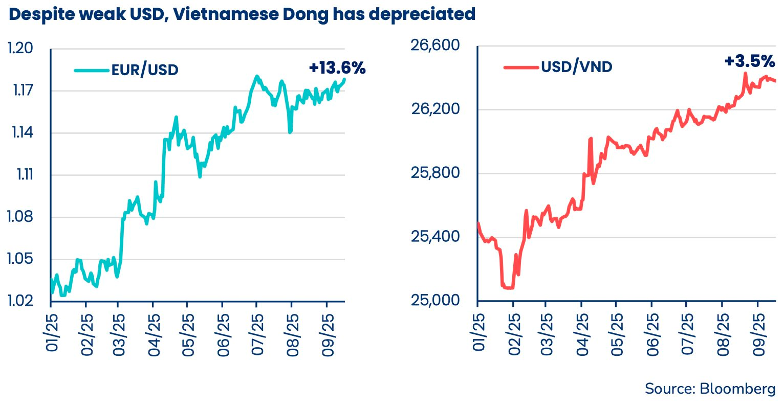Tự tin chứng khoán nâng hạng, quỹ ngoại tỷ USD gợi ý nhóm cổ phiếu đón sóng - Ảnh 2