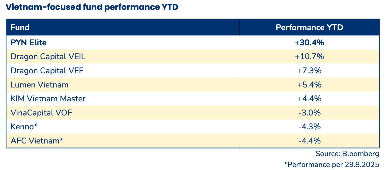 Tự tin chứng khoán nâng hạng, quỹ ngoại tỷ USD gợi ý nhóm cổ phiếu đón sóng - Ảnh 1