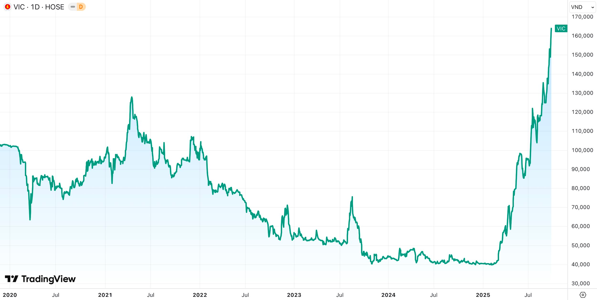 Những tên tuổi lừng lẫy thế giới bị tỷ phú Phạm Nhật Vượng bỏ lại phía sau - Ảnh 4