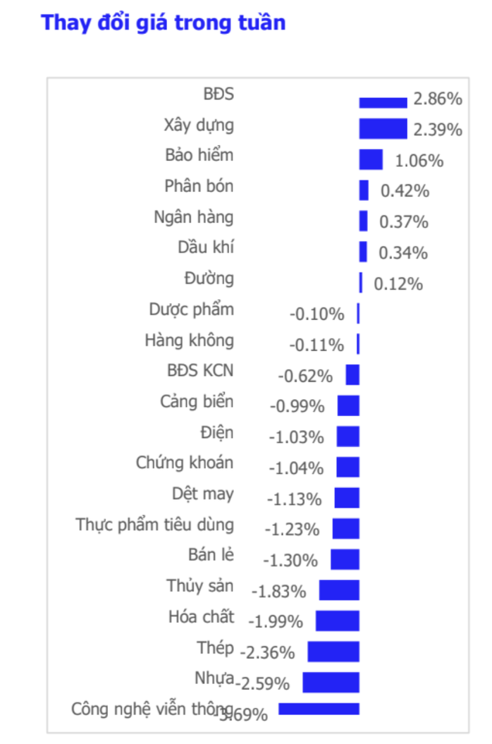 VN-Index "xanh vỏ đỏ lòng", nhà đầu tư chứng khoán bắt đầu lỗ nặng - Ảnh 2