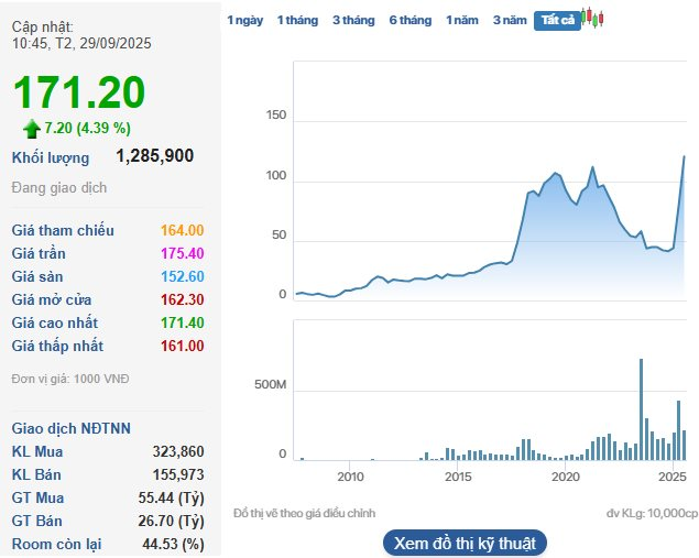 Tỷ phú Phạm Nhật Vượng vừa làm điều chưa từng có trong lịch sử - Ảnh 1