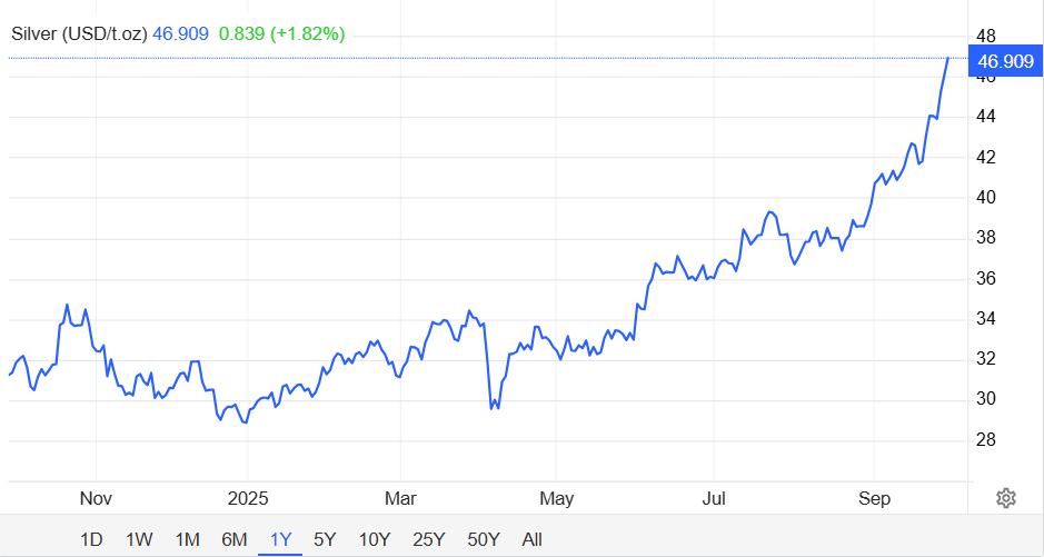 Tác giả 'Cha giàu, cha nghèo': 'Tôi sẽ đầu tư ngay loại tài sản này, 100 USD hôm nay có thể thành 500 USD trong một năm' - Ảnh 3