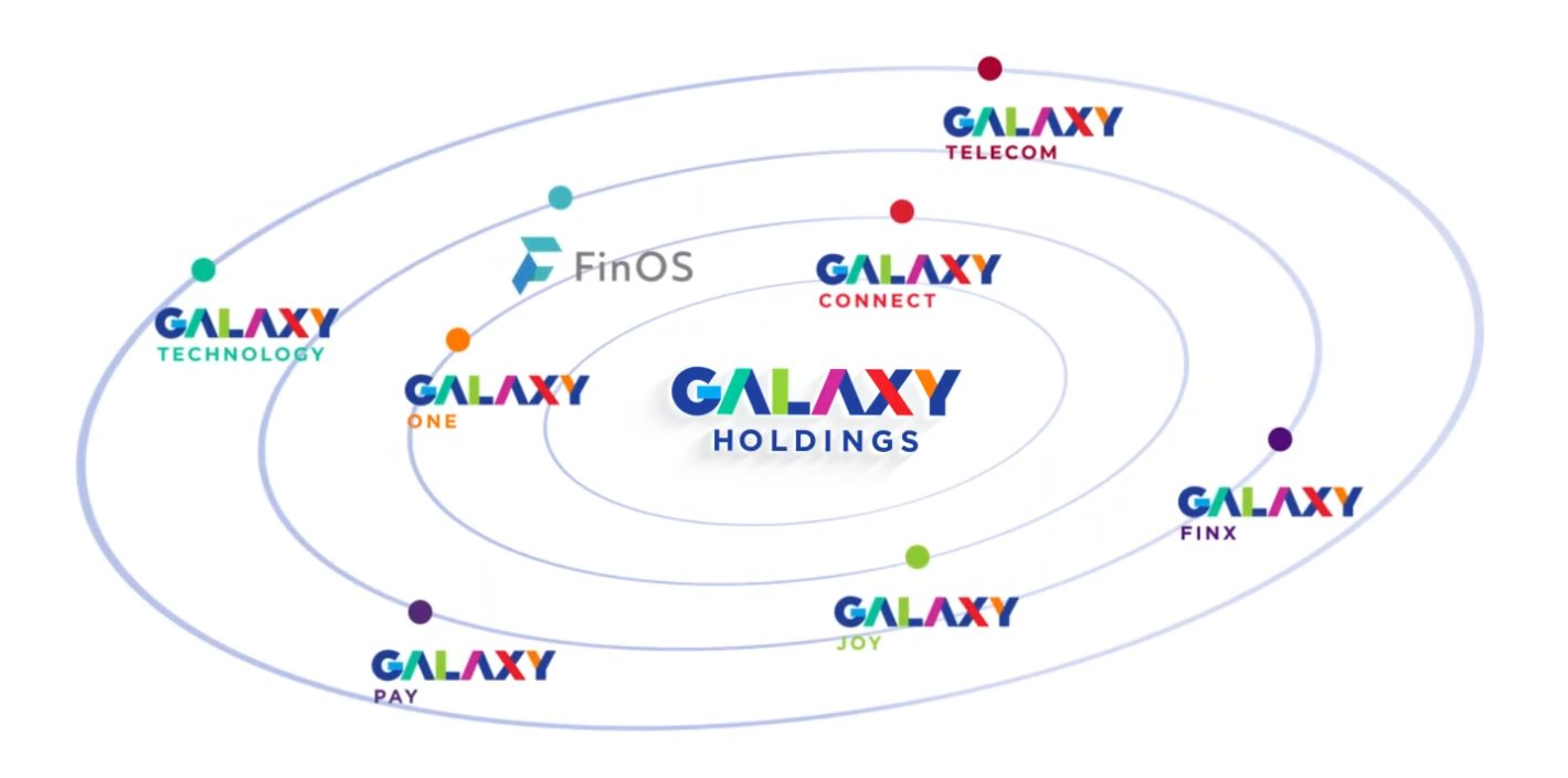Hệ sinh thái của tỷ phú Nguyễn Thị Phương Thảo gia nhập cuộc đua sàn tài sản mã hóa, mục tiêu vốn điều lệ 10.000 tỷ - Ảnh 3