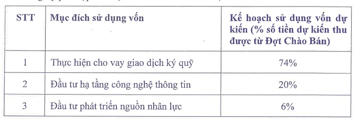 Hé lộ mức giá IPO của Chứng khoán VPS - Ảnh 1