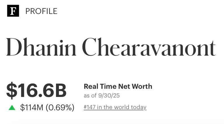 Tài sản của tỷ phú Phạm Nhật Vượng lần đầu chạm ngưỡng 17 tỷ USD - Ảnh 2