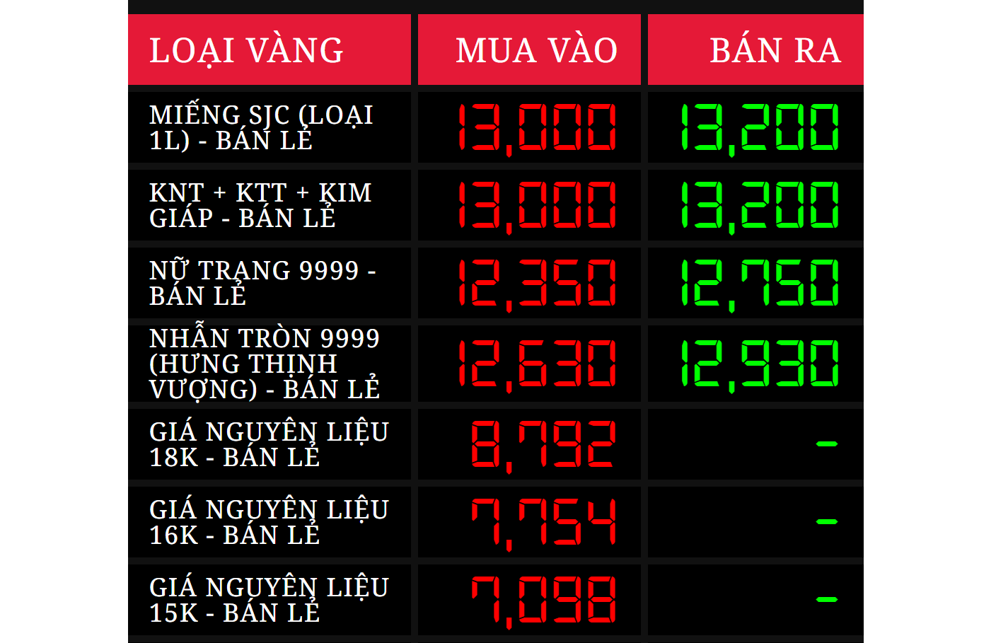 Chiều 19/9: Giá vàng nhẫn tiếp tục đà giảm - Ảnh 1