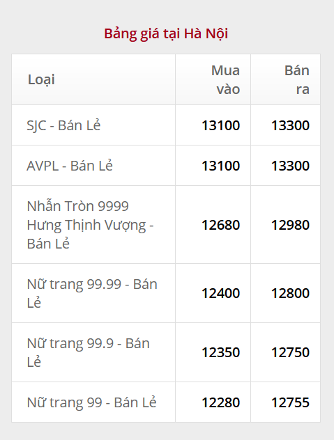 Sáng 22/9: Giá vàng miếng SJC, giá vàng nhẫn trơn biến động trái chiều - Ảnh 1
