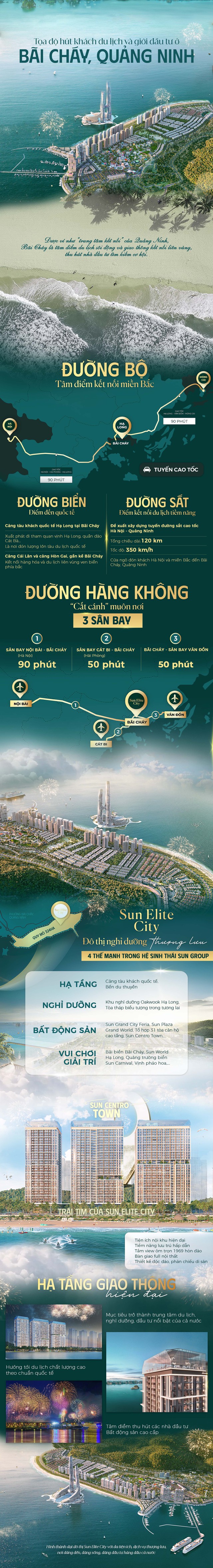 Bãi Cháy: Tâm điểm kết nối du lịch, đầu tư của Quảng Ninh - Ảnh 1