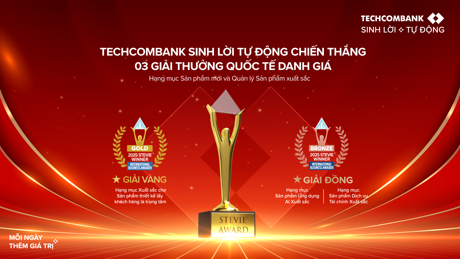 Nhờ đâu hơn 4.1 triệu khách hàng tin tưởng bật Techcombank Sinh Lời Tự Động? - Ảnh 3