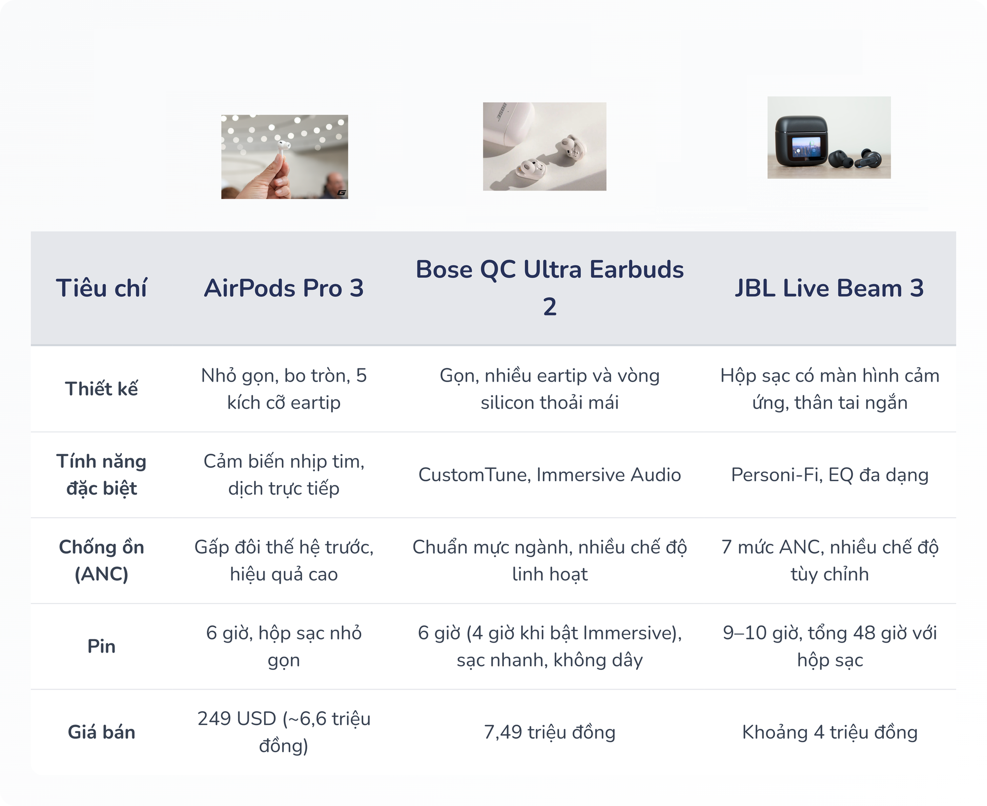 AirPods Pro 3 trở thành ứng cử viên nặng ký tại Better Choice Awards 2025 ngay sau khi ra mắt, những đối thủ khác phải dè chừng? - Ảnh 9