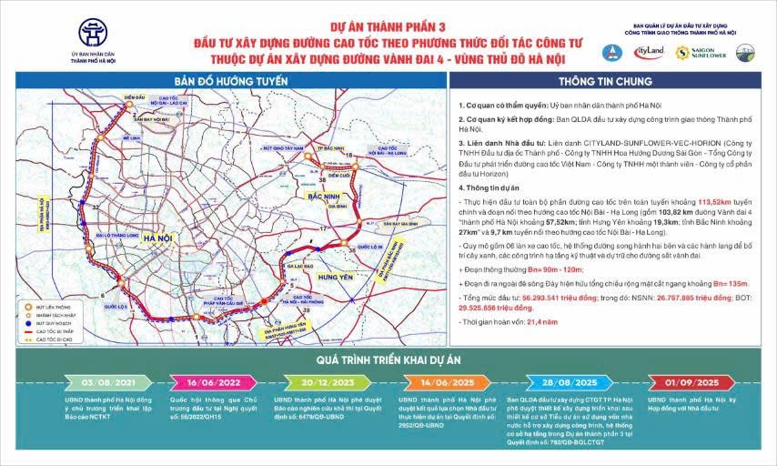 Khởi công cao tốc dài 113 km thuộc Vành đai 4 - Vùng Thủ đô trị giá hơn 56.293 tỉ đồng - Ảnh 1