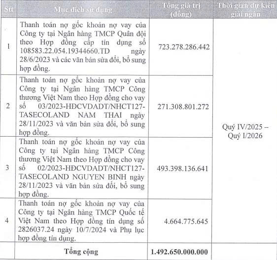 Taseco Land tất toán 1 lô trái phiếu phát hành từ năm 2023 - Ảnh 2