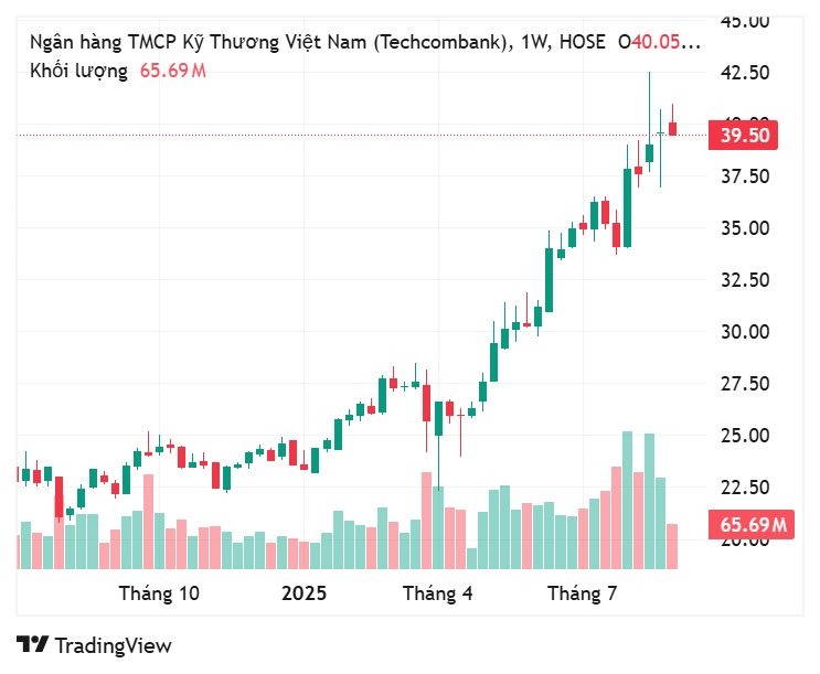 Rục rịch đưa "Gà đẻ trứng vàng" lên sàn, cổ phiếu loạt doanh nghiệp Việt tăng "bốc đầu" - Ảnh 2