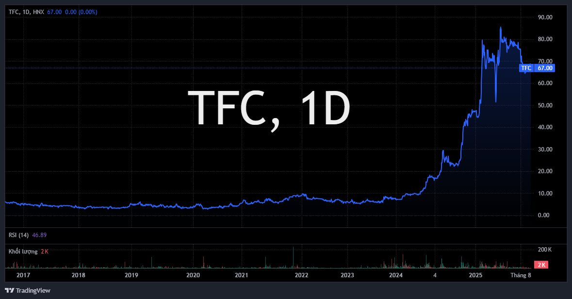 Một công ty chốt trả cổ tức tiền mặt cao nhất lịch sử ngay trong tháng 10 - Ảnh 1