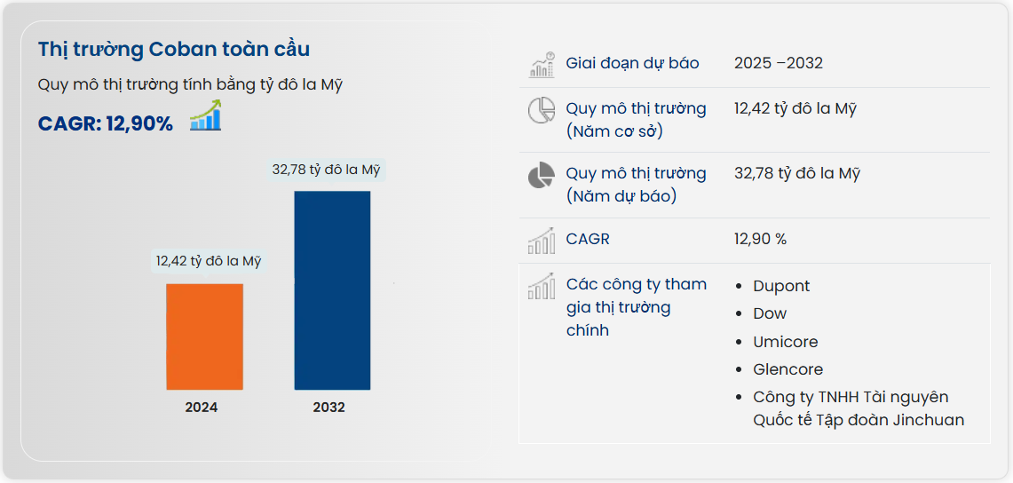 Cuba ngồi trên "kho báu" nhiều top 4 thế giới: Gấp 7 lần Mỹ, chỉ xuất khẩu loại chất lượng cao sang Á, Âu - Ảnh 2