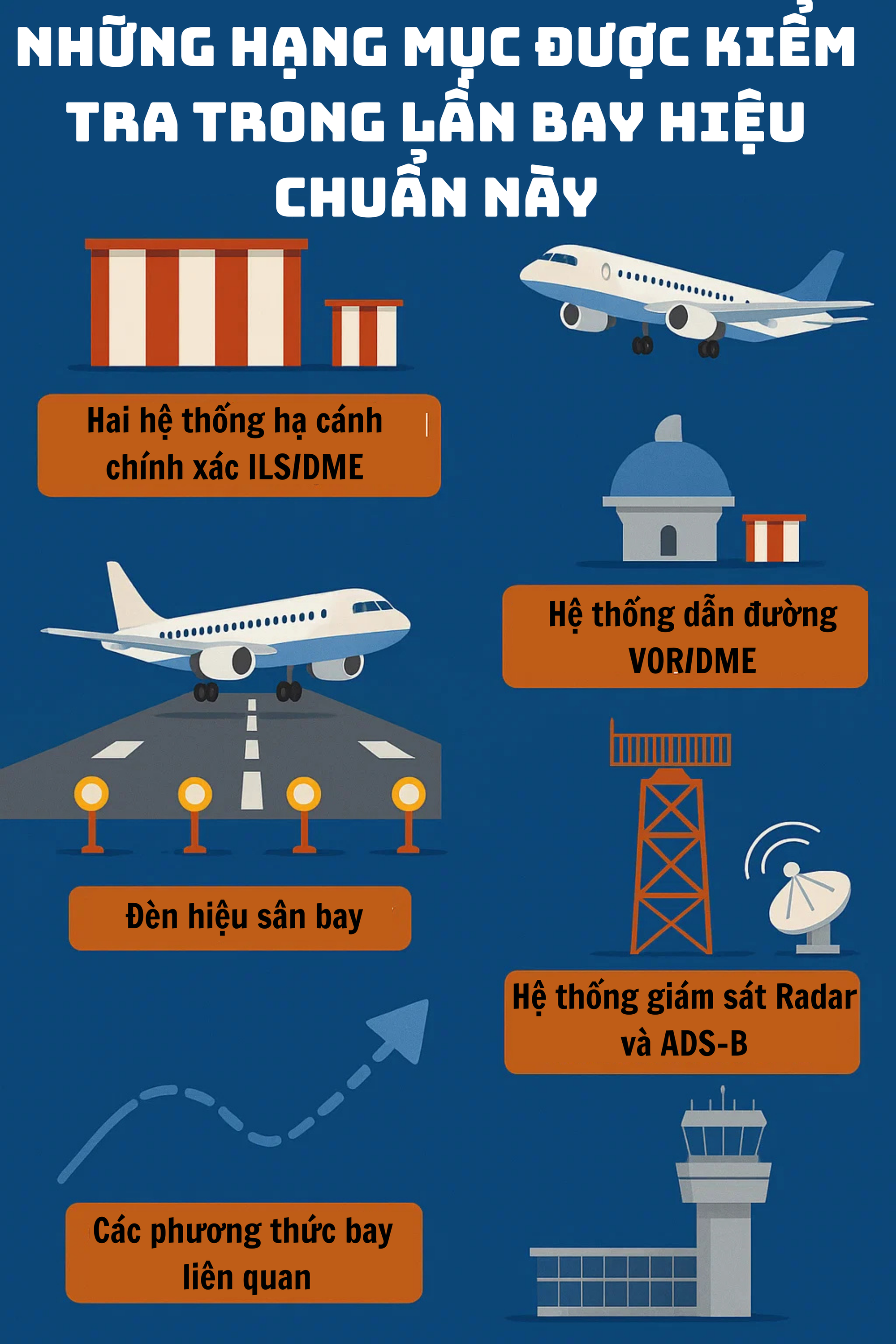 Công trình 16 tỷ USD của Việt Nam rực sáng đón dấu mốc đặc biệt, ghi tên vào bản đồ hàng không toàn cầu - Ảnh 4