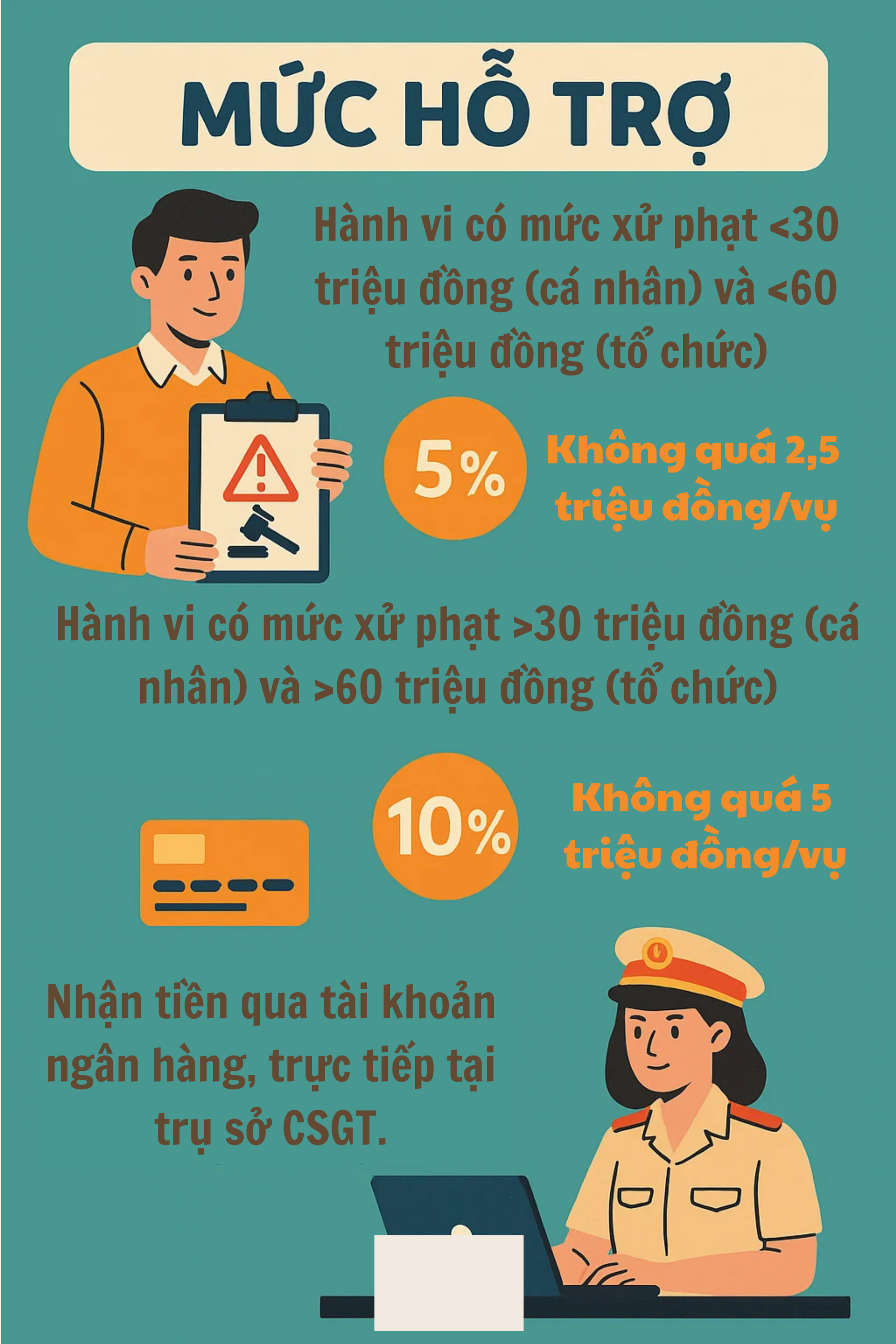Tất cả người tham gia giao thông đều có thể được nhận 5 triệu đồng, điều kiện thế nào? - Ảnh 2