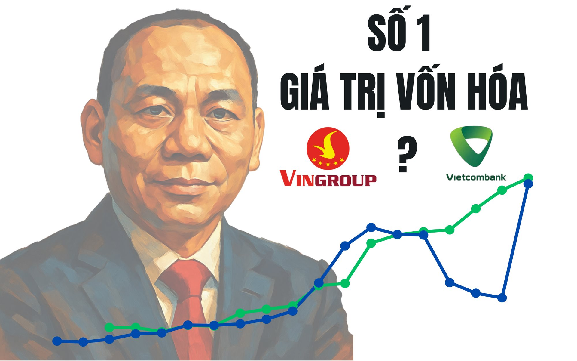 Tỷ phú Phạm Nhật Vượng từng nói "chưa bán thì chưa mất, thị giá VIC sẽ trở lại": Vingroup sắp lấy lại vị trí lớn nhất TTCK từ tay Vietcombank? - Ảnh 1