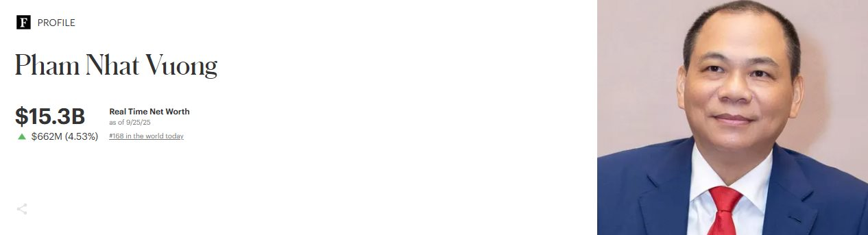 Vingroup lập kỷ lục chưa từng có trong lịch sử VN, tỷ phú Phạm Nhật Vượng và vợ nhận tin vui cùng 1 ngày - Ảnh 3