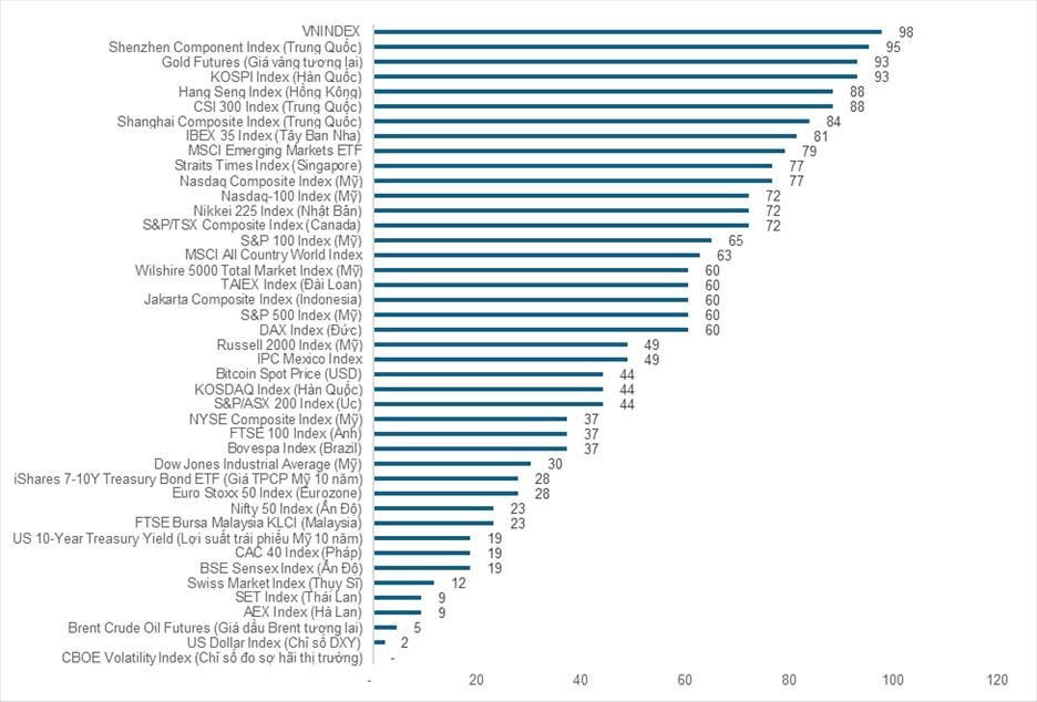Chứng khoán ra sao sau kỳ nghỉ lễ 2/9? - Ảnh 1